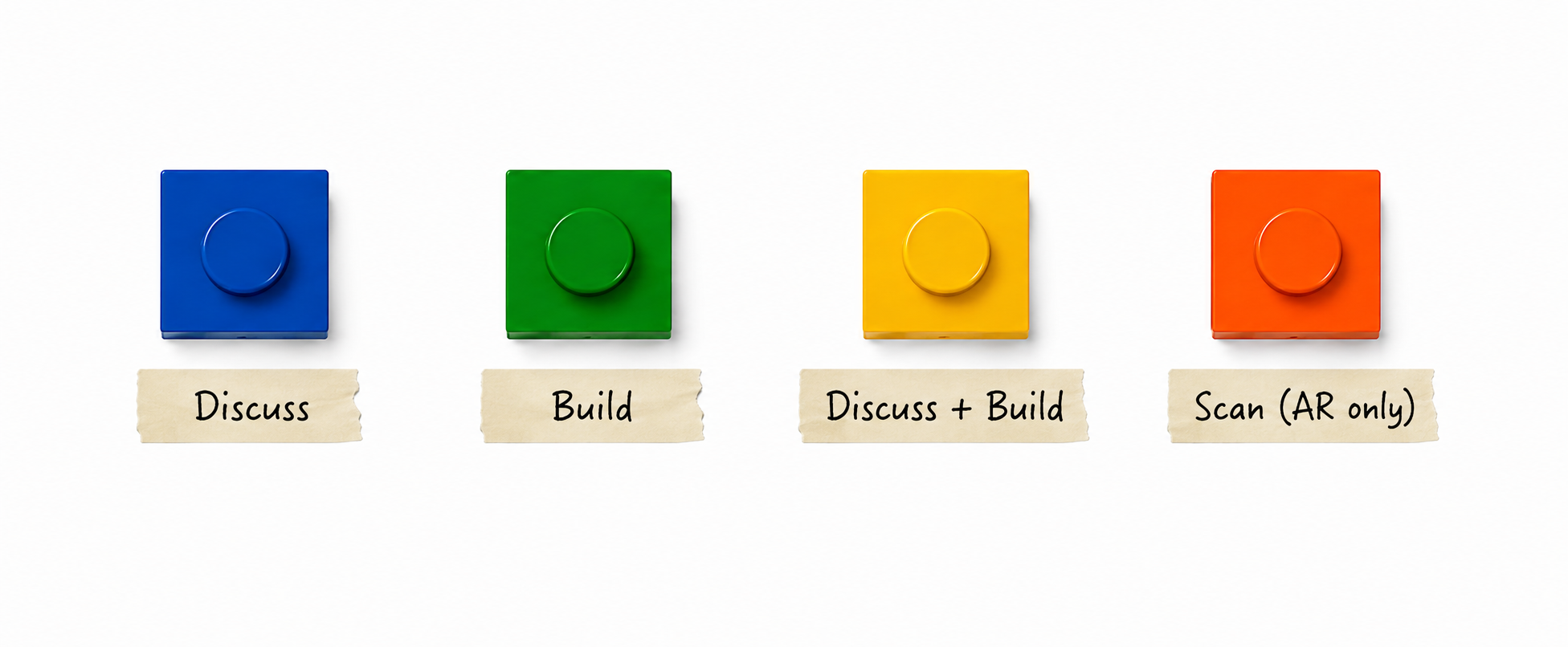 Legend of interaction episode types: Discuss, Build, Discuss + Build, and Scan for AR only