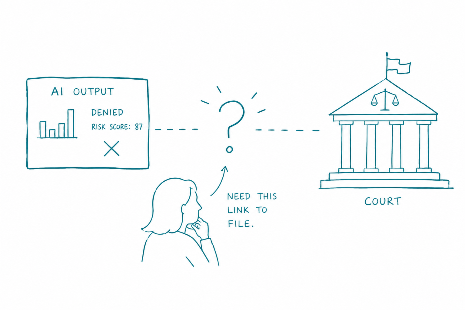 Civil rights attorney illustration of the missing causal link between AI output and court