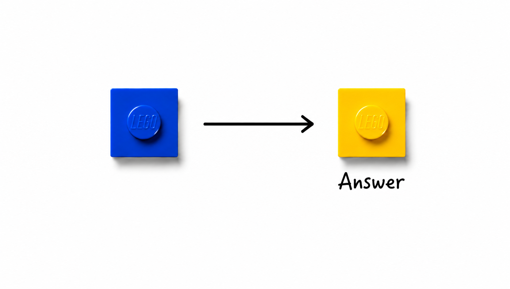 Blue brick pointing to a yellow shared-answer brick